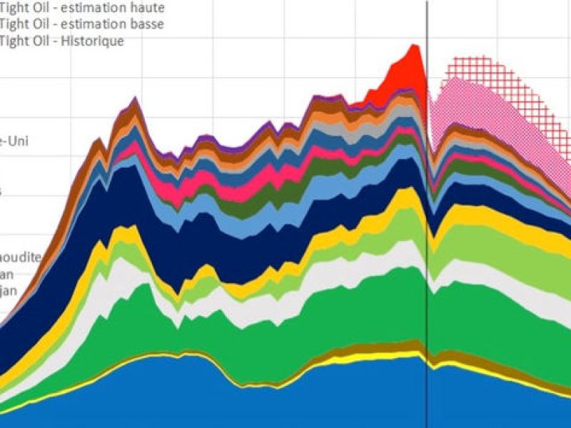 Le pic pétrolier, où en sommes-nous ? (3 de 3)