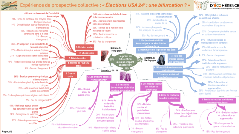 Création de l’Institut d’Écohérence