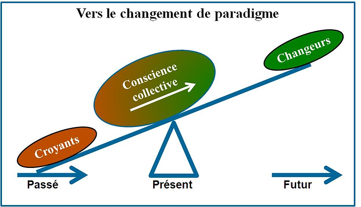 Changement de paradigme