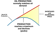 Le pic pétrolier, où en sommes-nous ? (1 de 3)