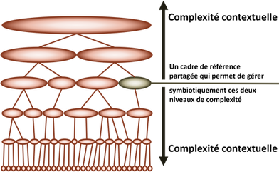 holons et systémie