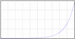 coefficient de friction statique