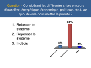 Cette question me suit depuis près de deux ans. En effet, je l’ai posée en introduction dans une cinquantaine de conférences et ateliers. Je précise que le choix que je leur propose est entre prioriser de relancer le système, et du même coup la croissance économique, ou encore prioriser de repenser le système, sans même essayer de relancer la croissance. J’insiste fortement à chaque fois sur les implications du choix .

La première fois, à Rouyn-Noranda lors du lancement du projet pilote de métamorphose socio-économique en Abitibi-Témiscamingue, je croyais qu’ils me répondraient qu’il faut relancer le système en premier et je me préparais à leur démontrer le contraire mais j’en fus pour mes frais. Quelle ne fut pas ma surprise de voir apparaître la distribution des réponses suivante :

 



 
Tomber des nues
 J’avais l’impression de tomber des nues. Ainsi donc les gens savaient dans leur for intérieur que le système n’avait plus de bon sens. Quelle heureuse découverte ce fut.

Depuis, j’ai toujours des réponses semblables. Il y a un peu plus de un an, je l’ai posée en introduction à un atelier de prospective que je faisais avec un groupe d’une vingtaine de responsables de marketing de petites et moyennes entreprises de la région de Québec et ils ont répondu à 100% « Repenser le système ». Six mois plus tard, une douzaine de membres de la direction d’une importante entreprise d’équipement de transport du Québec, dont certains étaient des dirigeants de filiales américaines, m’ont fait la même réponses, à 100%.

Je dois avoir cumulé entre 500 et 1000 réponses jusqu’à présent. Leur cumul indique qu’entre 85 et 90% des gens qui ont participé aux ateliers pensent qu’il faut « Repenser le système ». Seulement deux fois, j’ai eu des pourcentages inférieurs à 80% et c’était dans les 70%.


Développer la soif du changement 
Ce profil de réponse implique en effet que, pour beaucoup de gens, le futur a cessé d’être la suite du passé. Que nous vivons probablement le début d’un changement de paradigme. Car si nous cessons de nous fier au passé et d’essayer de le reproduire, nous entreprendrons alors de questionner le futur, de se demander lequel on veut, lequel on peut ? Dès lors, beaucoup de choix et de manières de faire, qui ont cours aujourd’hui, deviendront éminemment questionnables.

« Ce besoin reconnu de changement représente une énergie qui s’accumule »

 Cette affirmation relève de la science des systèmes complexes et plus précisément de la théorie des structures dissipatives de M. Ilya Prigogine. Pour expliquer prenons une comparaison. Le Golfe du Mexique est un système complexe, un système qui s’autorégule. On sait que la température de l’eau du golf doit atteindre 27C° sur 60 mètres de profondeur pour que l’énergie disponible soit suffisamment importante pour déclencher les ouragans qui la refroidissent. C’est le mécanisme d’autorégulation du Golfe qui y supporte la vie.

Un principe semblable s’applique aux sociétés humaines qui sont aussi des systèmes complexes qui s’autorégulent. Lorsque l’augmentation de tension de changement chez les individus devient suffisamment forte et distribuée, le système atteint une condition nécessaire pour provoquer un point de bifurcation.

Cette bifurcation débute par un changement brutal et très global dans la manière de voir les choses. Il en résulte un changement d’attitude par rapport à ce que devrait être les manières de faire dans la société, qui lui-même va provoquer un changement dans les mécanismes de fonctionnement du système social. Ce dernier aura alors passé un point de bifurcation. La Tunisie est un exemple de point de bifurcation ; ils ont changé de manière de voir il y a un peu plus d’un an et ils travaillent maintenant à changer les manières de faire. C’est difficile mais il n’y a pas de retour en arrière possible. À terme, le pays retrouvera un autre point d’équilibre. Pour approfondir voir mon billet d'octobre 2011 (Point de bifurcation).

 Nature des changements qui se confirment 
 Comme nous le démontrons dans nos ateliers de prospective et de simulation socio-économique, les points de bifurcations potentiels sont nombreux. Ainsi, ils pourraient provenir d’un changement s’attitude et de conviction par rapport à :

l’obligation de la croissance pour assurer le bien-être économique ;
l’intérêt de la mondialisation pour l’Occident ;
l’importance d’agir sur le réchauffement de la planète ;
l’acceptabilité sociale de la concentration de la richesse ;
l’acceptabilité économique de la spéculation ;
l’acceptabilité étique du mensonge ;
l’acceptabilité sociale de la cupidité ;
ou, plus près de nous, l’importance stratégique de l’éducation dans une société.
Mais ce qui permet d’anticiper un changement de paradigme, c’est bien le fait que le système est extrêmement sous pression et qu’il en résulte que tout changement d’attitude global par rapport à l’une de ces caractéristiques de la société actuelle provoquera nécessairement un changement par rapports aux autres caractéristiques, puisqu’elles sont toute reliées. Dans ce contexte, c’est l’ensemble de notre vision de ce qu’est et devrait être le monde qui est sur le point de se réorganiser, se recentrer.

 On ne peut pas avoir de grandes certitudes sur les caractéristiques de la nouvelle vision du monde qui émergera, mais on peut assumer sans trop de crainte de se tromper que :

la perception généralisée d’abondance des ressources sera réajustée à la réalité de leur rareté
l’objectif de croissance économique sera remplacé par un objectif de consolidation, de protection des acquis
dans les critères de décision de la société durable, le prix cessera d’être un enjeu et sera remplacé par le coût
la recherche de mondialisation sera remplacée par la réintégration des économies et  leur régionalisation, deux stratégies essentielles pour réussir leur consolidation et leur adaptation au contexte de rareté des ressources.
Implication pour le développement économique
Toute cette situation ne veut pas dire qu’il faut cesser de faire du développement économique en attendant que les choses se tassent. C’est l’ensemble de la société qui est en train de changer et le développement économique est un de ces mécanismes de changement et d’adaptation.
Pour les gens qui font du développement économique, ces changements impliquent dorénavant d’intégrer, dans votre cadre d’analyse et de décision, une réflexion sur le comportement de l’organisation que vous voulez supporter dans une société où :

la recherche de croissance ne serait plus un objectif prioritaire,
la rareté des ressources et la fragilité de la biosphère seraient intégrées dans les processus d’évaluation 
l’acceptation de ces réalités serait un vecteur primaire de reconnaissance sociale.
Ce qu’on peut affirmer avec certitude, c’est qu’il devient de plus en plus prioritaire d’identifier des modèle d’affaires qui peuvent prendre racine dans une société en croissance mais qui pourront aussi prospérer dans une société en consolidation.

C’est la porte d’entrée pour repenser le système !