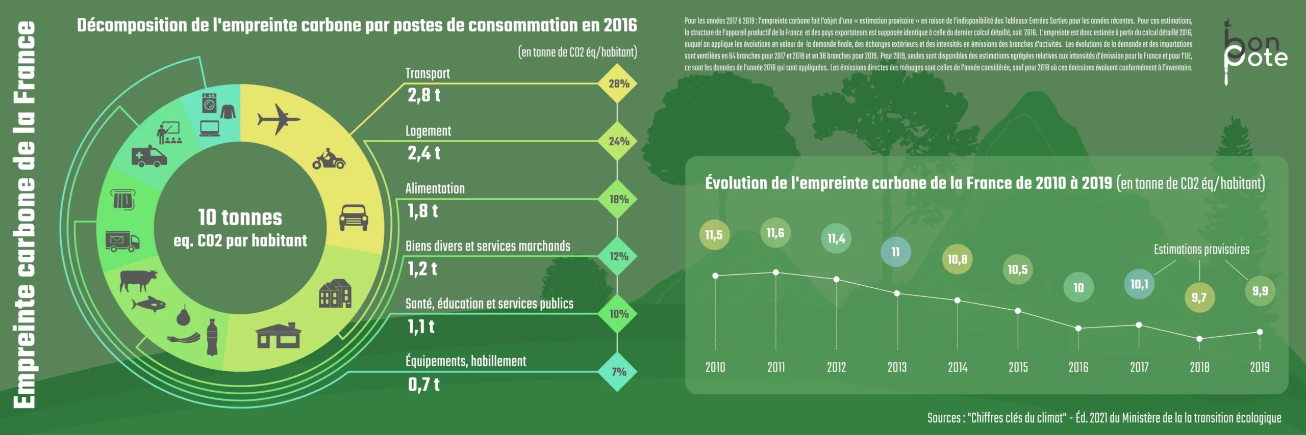 Source : bonpote.com | https://bonpote.com/les-ordres-de-grandeur-bon-pote-2021/