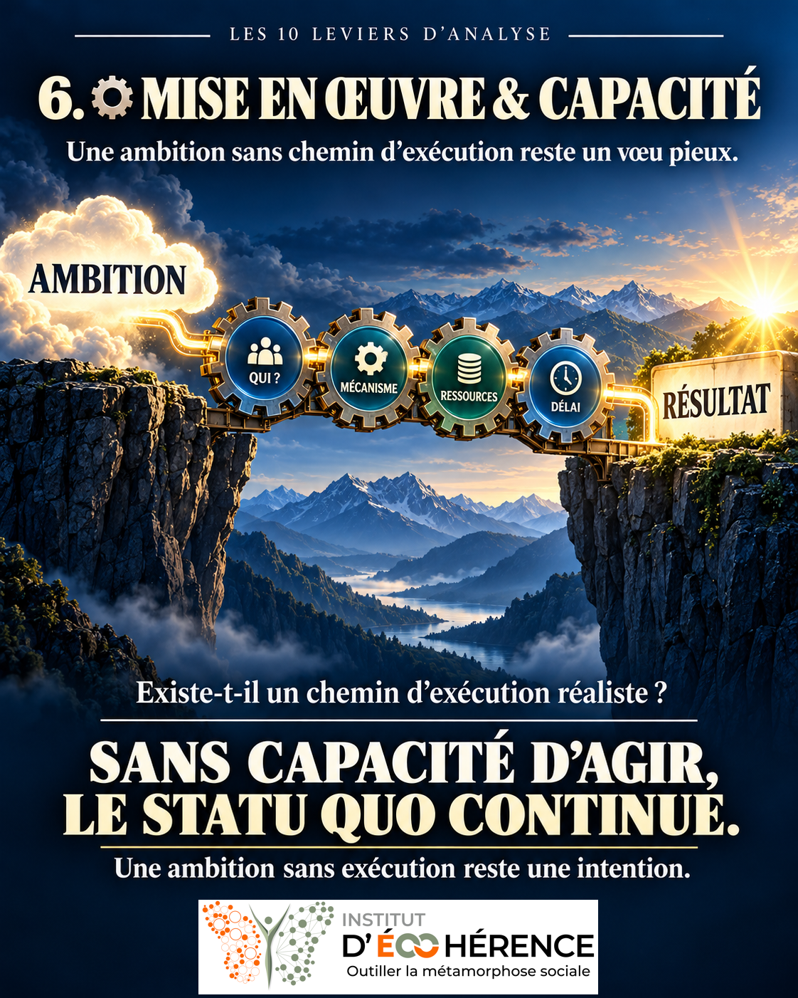 Attribut 6 — Mise en œuvre & capacité